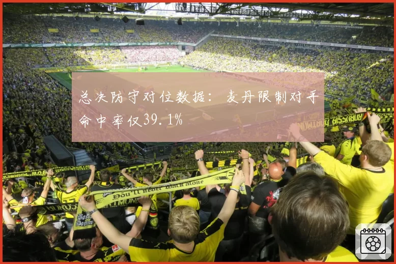 总决防守对位数据：麦丹限制对手命中率仅39.1%